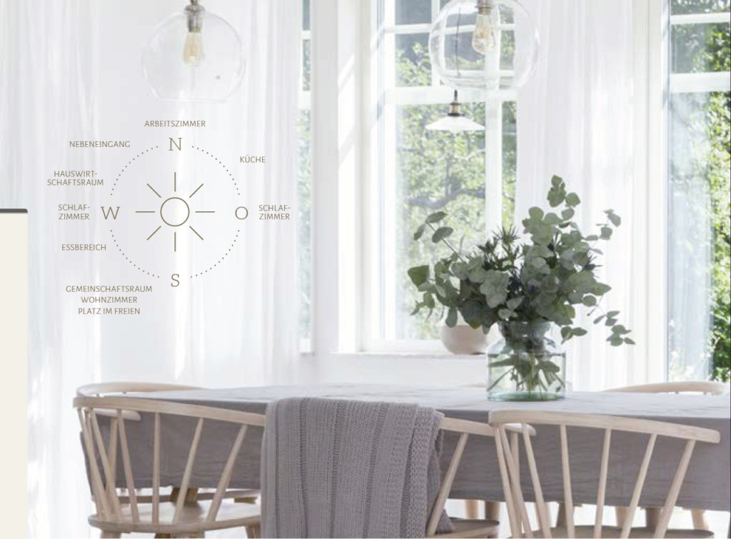 Wegweiser für die ideale Ausrichtung der Räume im Schwedenhaus - Grundlage ist der Verlauf der Sonne